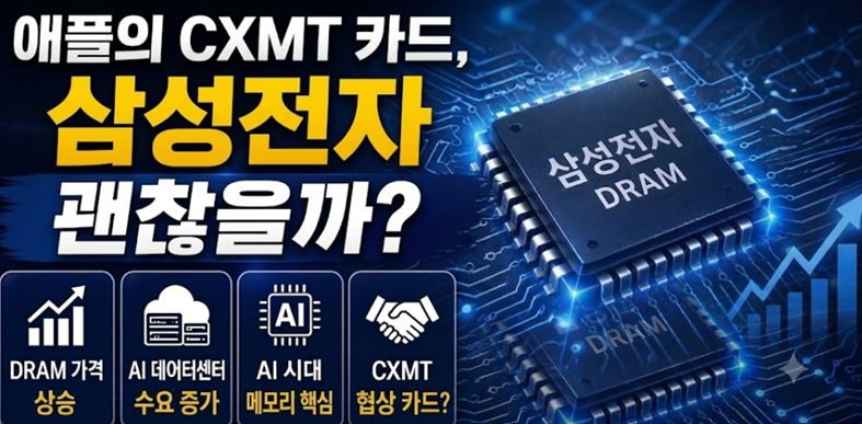 애플의 CXMT 언급이 삼성전자 D램 사업에 미치는 영향과 AI 메모리 시장 전망을 설명하는 이미지